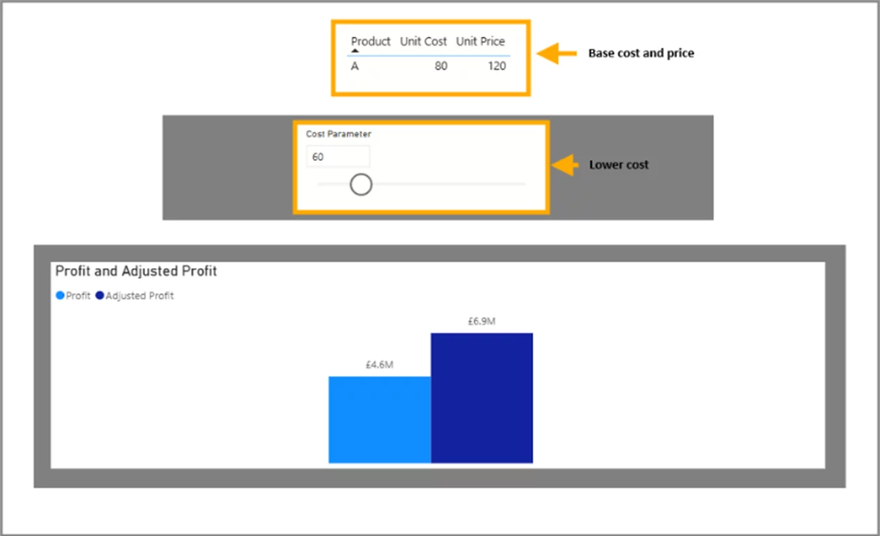 A visual example of the base cost and price