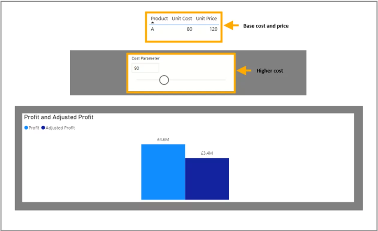 A visual example showing the change in cost