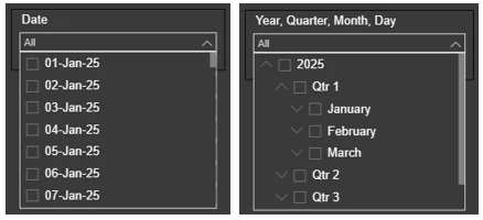 Switching from the hierarchy view to the flat date format
