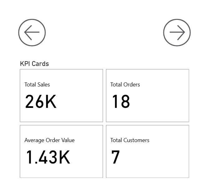Our carousel bookmarks working properly in Power BI