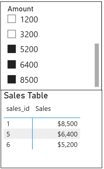 A slicer button in Power BI