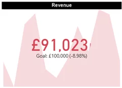 Screenshot of Power BI's built in KPI visual
