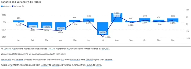 The original variance visualisation alongside it's smart narrative
