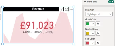 The KPI visual with the adjusted colours