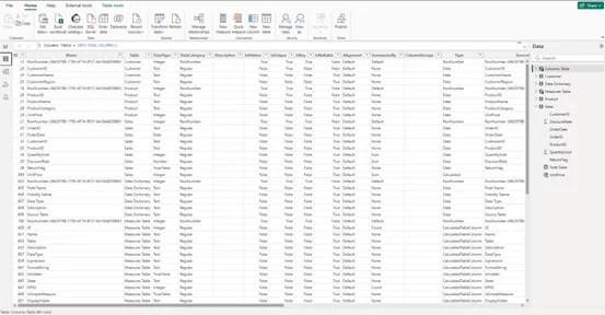 Completed data dictionary