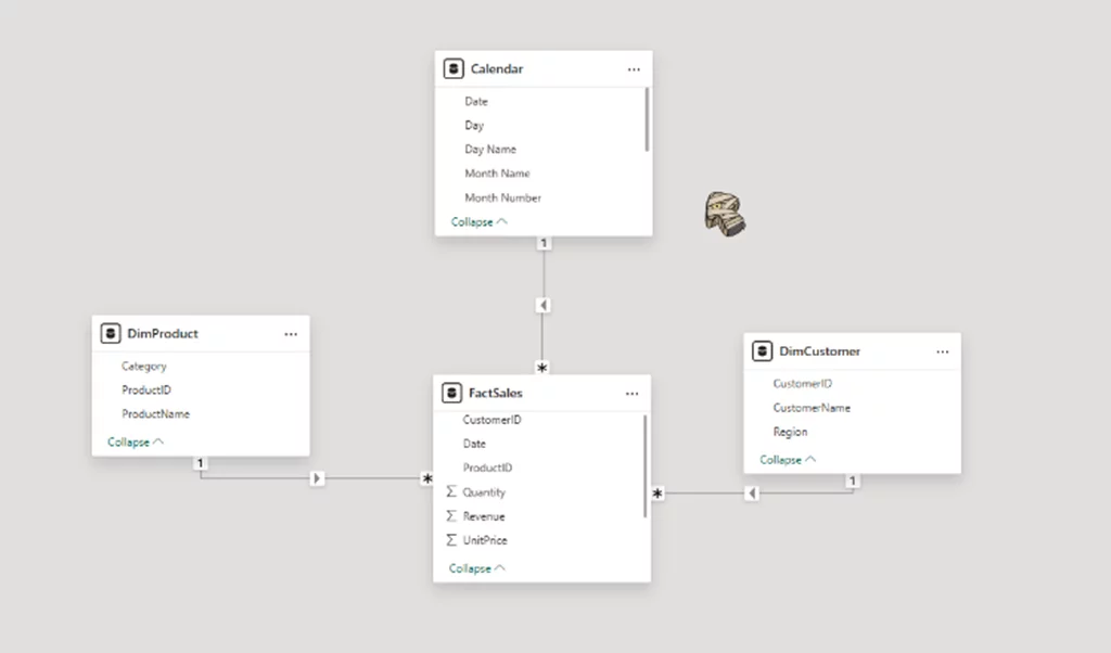 The star schema data model in Power BI