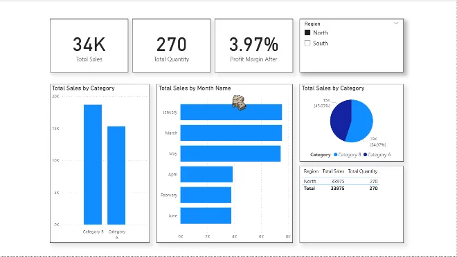 The streamlined dashboard