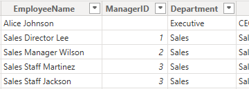 Table in Power BI showing employee details.