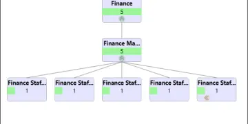 Hierarchy slicer visual.