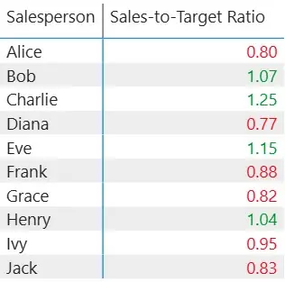 Our sample data set with conditional formatting added
