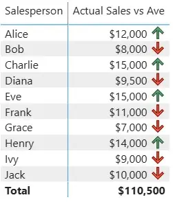 Shows arrows being produced by conditional formatting