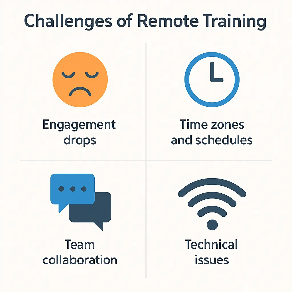 Infographic showing the unique challenges of remote training