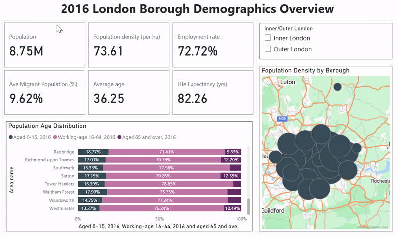 A completed Power BI Dashboards built off London data & demographics