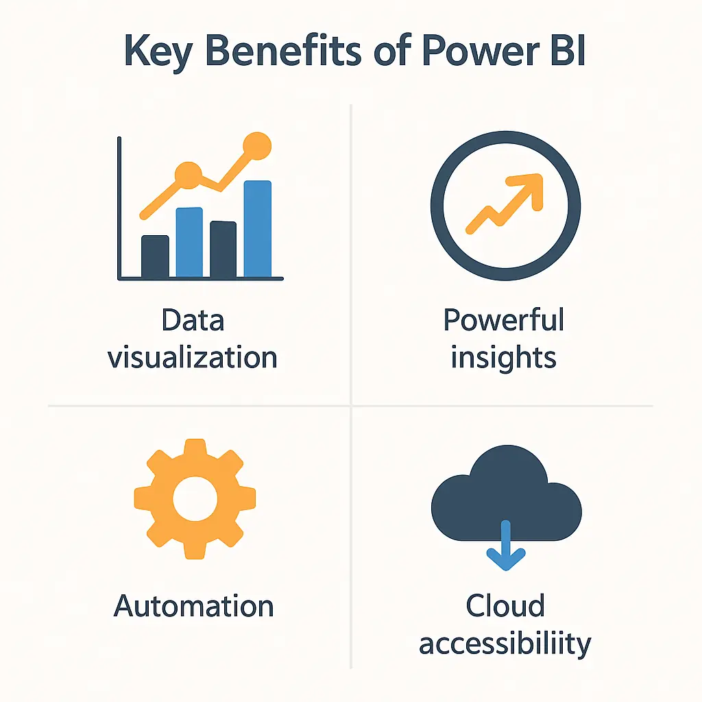 Infographic showing the key benefits of Power BI for online learners to consider