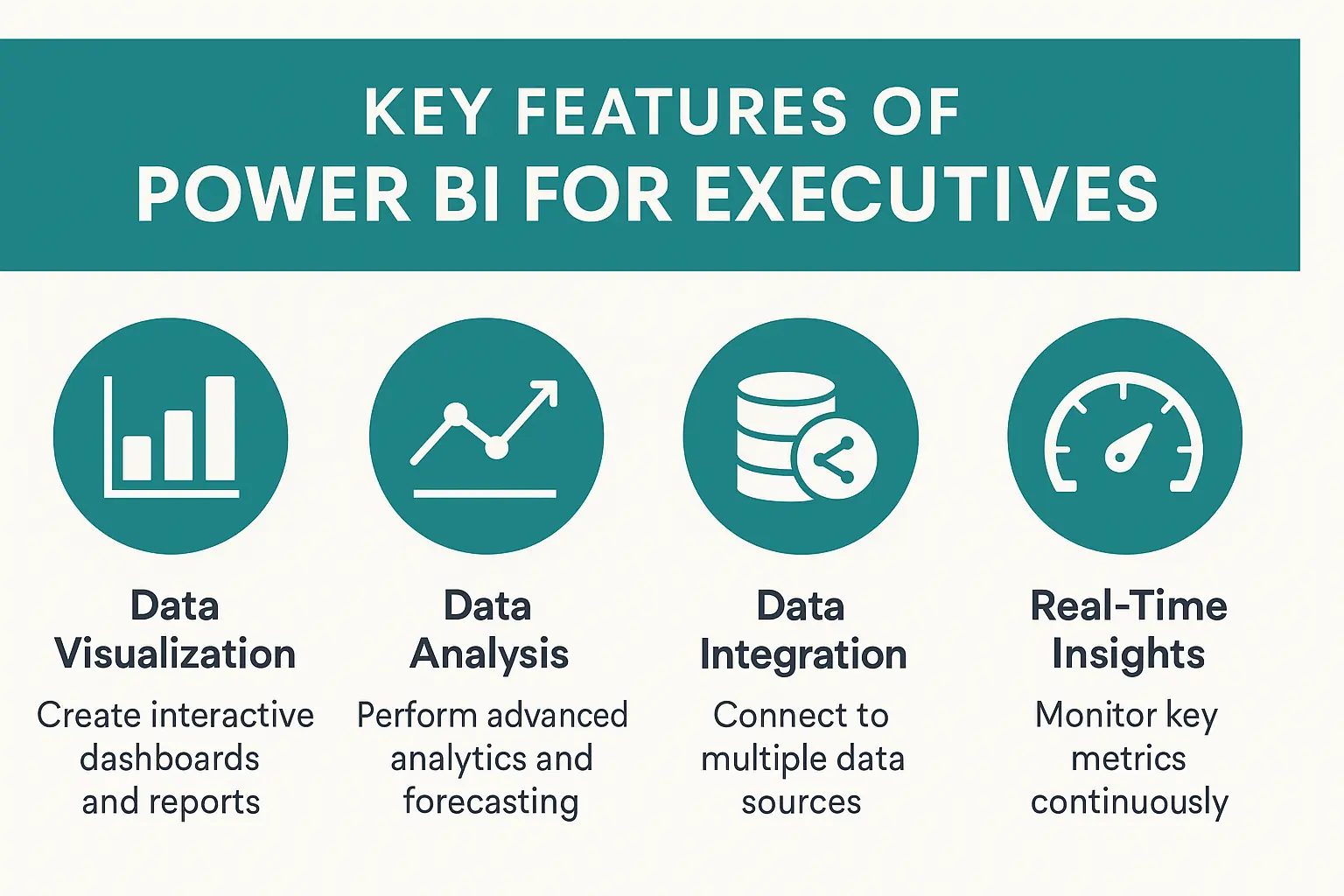 Breaks down the key features of Power BI for Executives, helping them understand what to learn and prioritise