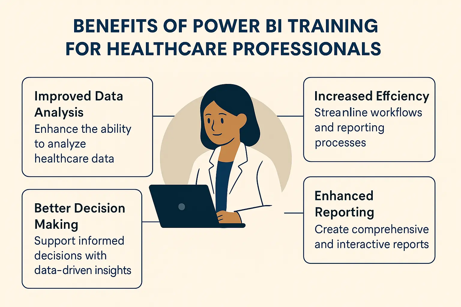 Breaks down the benefits of Power BI training for Healthcare professionals