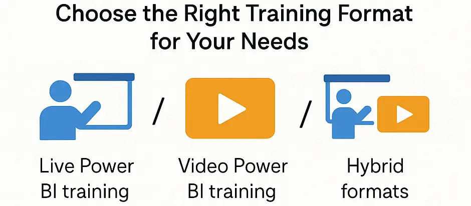 Visual showing the different Power BI training formats, to help people decide which to pick