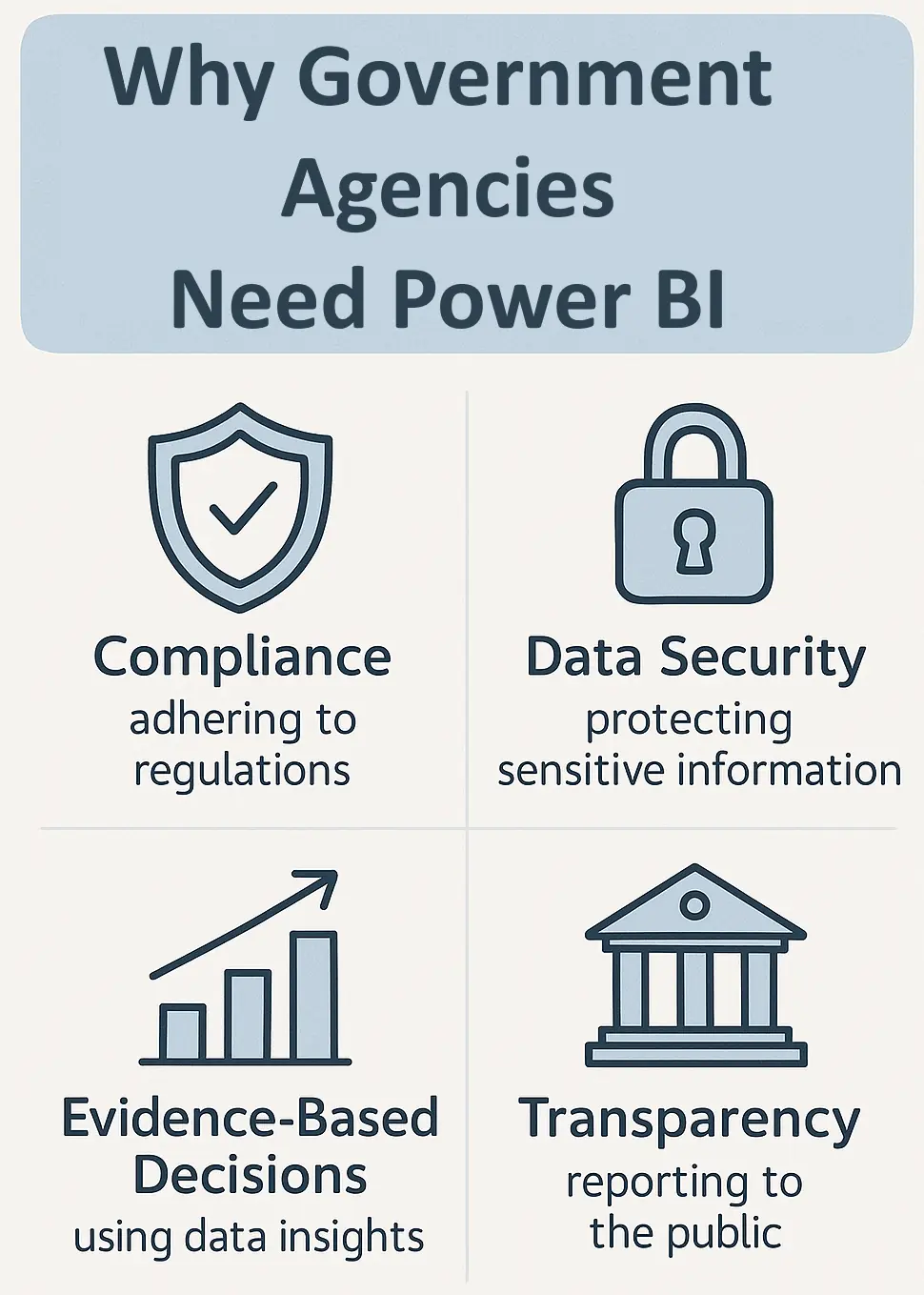 Infographic visual showing all the reasons that government agencies really need Power BI training