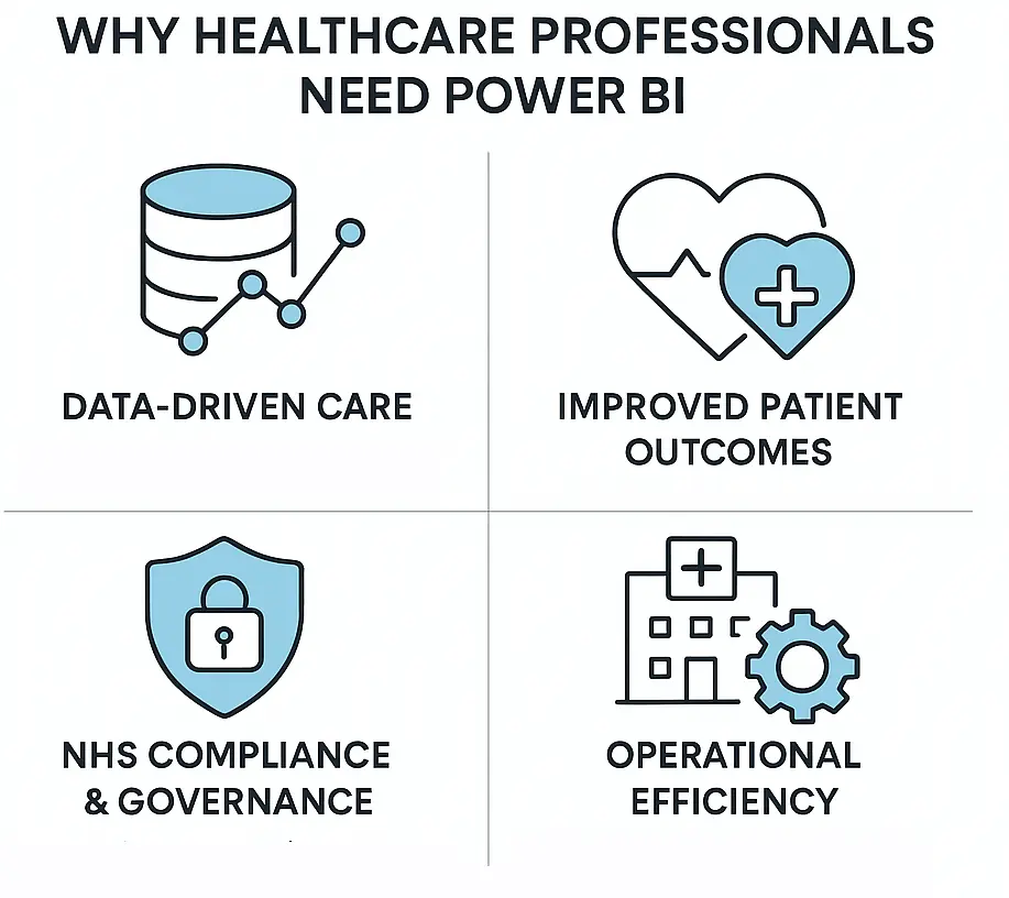 Simple visual showing the main reasons that healthcare Professionals need Power BI