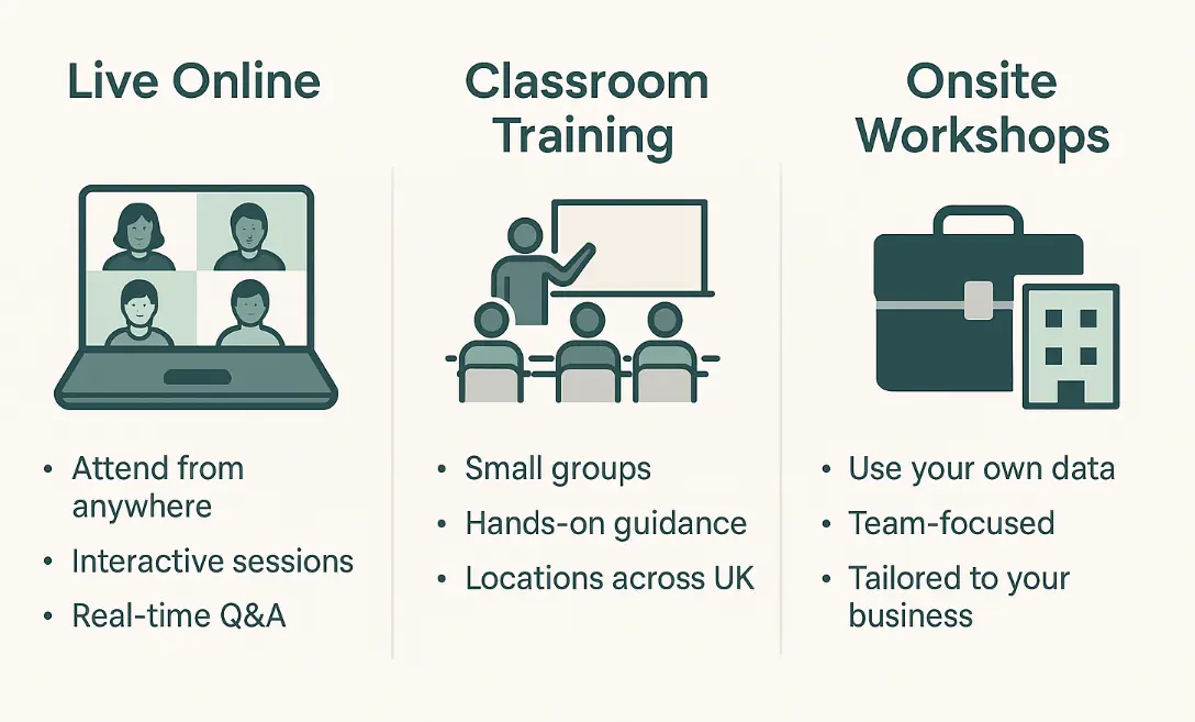 Infographic showing the different learning paths and their uses