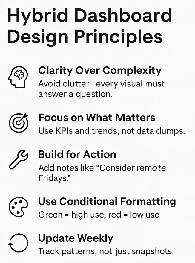 An infographic image that shows the key principles to making a dashboard for hybrid data