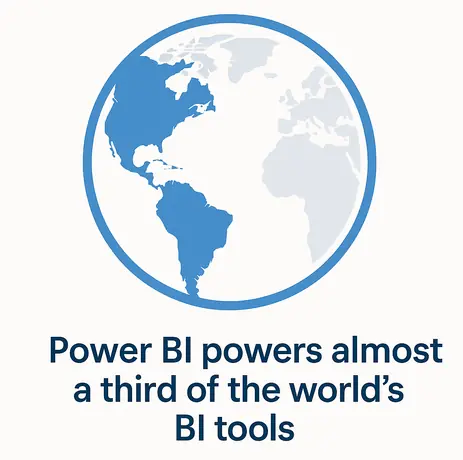 Infographic style visual that shows how much of the world is using Power BI