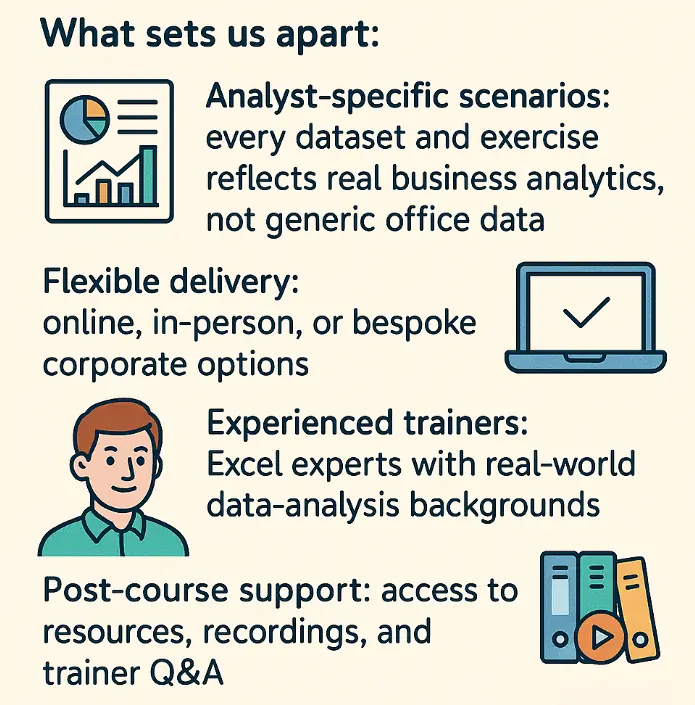 Infographic style cartoon describing what sets Acuity Training apart from other training providers
