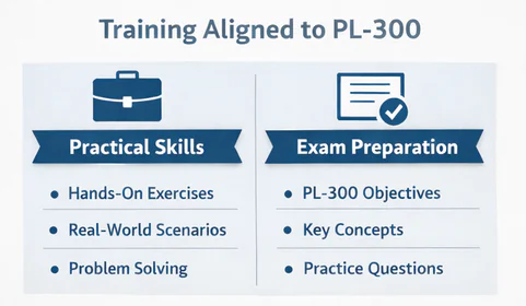 Infographic style image that shows how our training is designed for PL-300