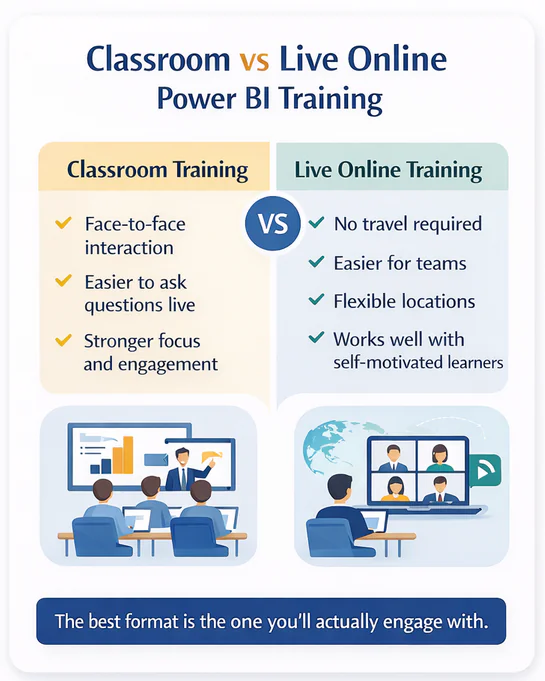 Comparison infographic of Classroom and Live Online training