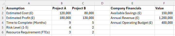 Shows our Sample Data we are using to build a decision model