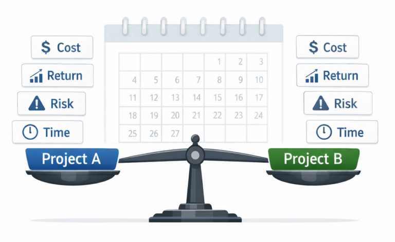 Shows each project on a scale, representing the decision being made between them