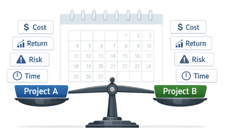 Shows each project on a scale, representing the decision being made between them
