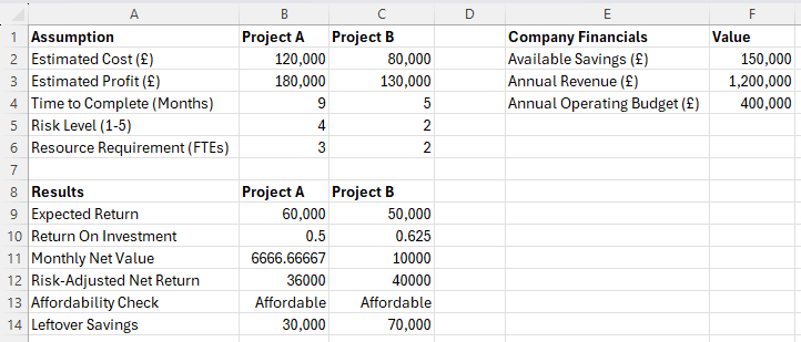 Shows our formulas and decision model
