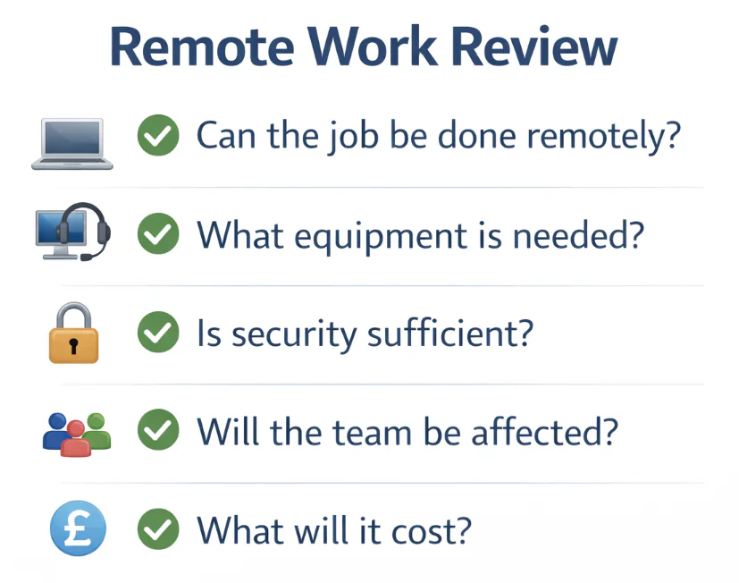 Infographic style image showing a checklist to review for remote workers