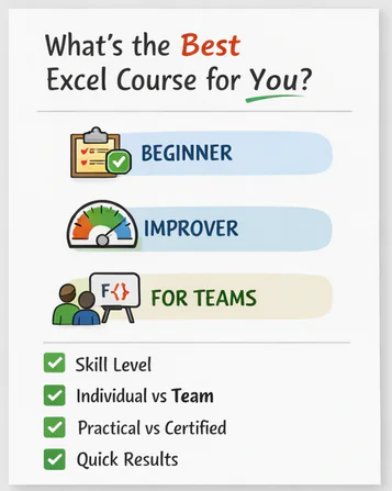 Infographic image showing the different types of Excel courses