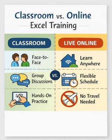Shows a breakdown between in person and online training for Excel in London