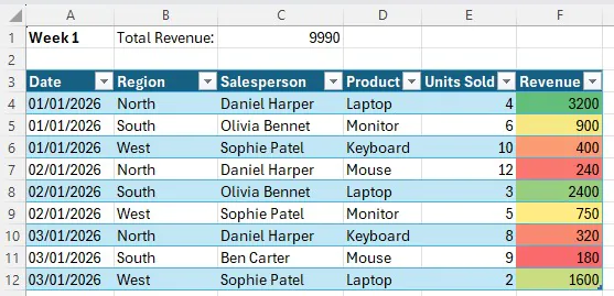 How conditional formatting can make your sheet more presentable in an automated way