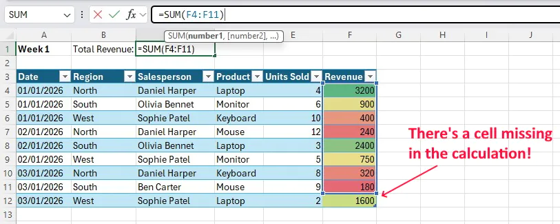 Clicking into a function shows the effected cells, and here one is missing