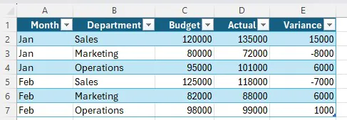 Our raw data set of financials