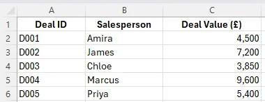 Shows our sample data set for the LET function