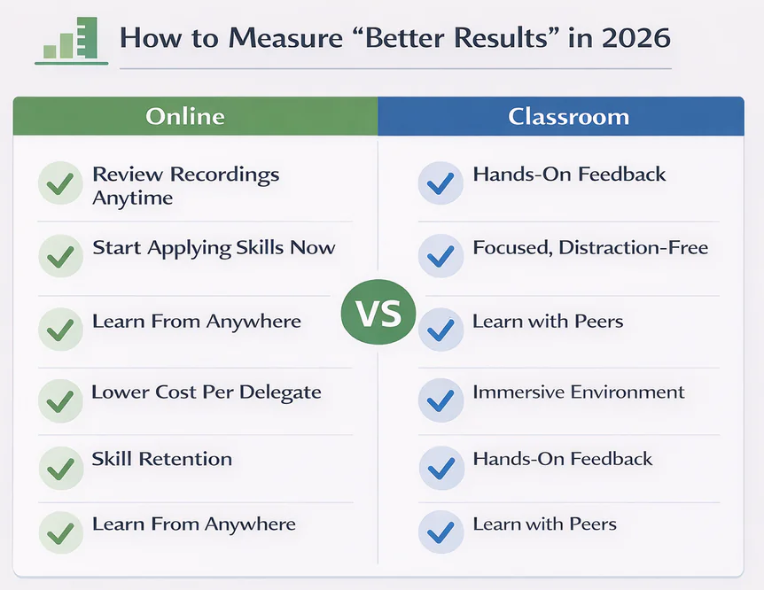A quick infographic breaking down how to evaluate