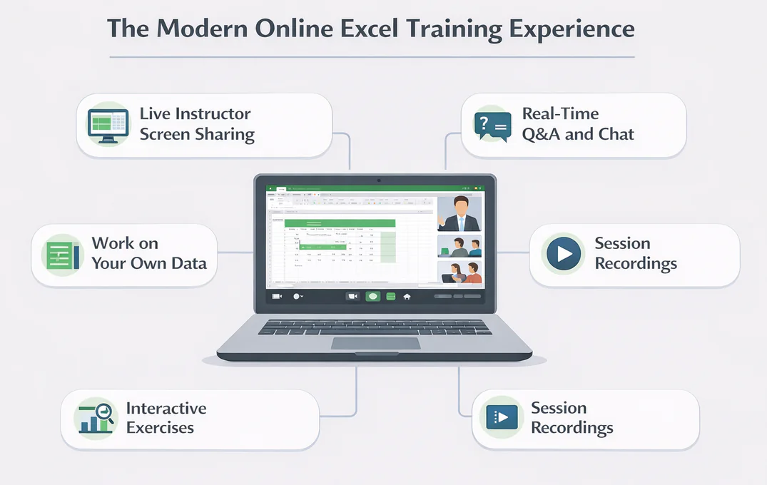 Shows the modern Excel online training experience, and its key features