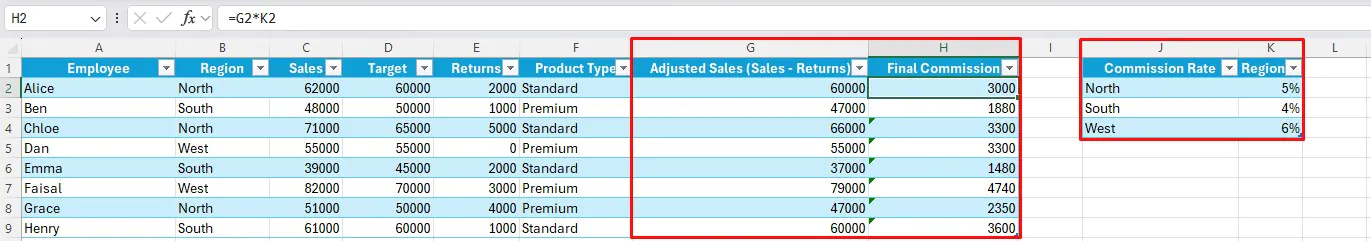Shows our new helper columns