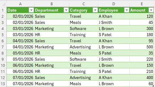 Shows a simple table of data for our PIVOTBY example
