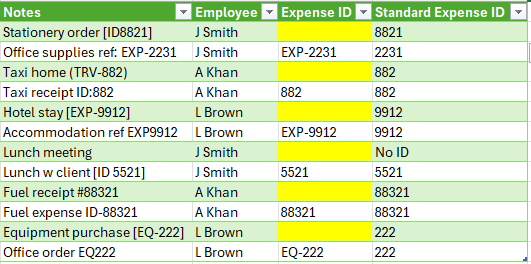 Shows our new Standard Expense ID after regex extracts the numbers