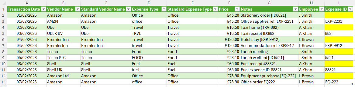 Shows our more standardised data set, with proper names