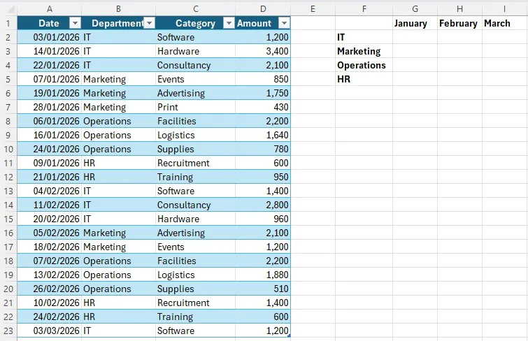 Advanced data set and monthly summary table in Excel