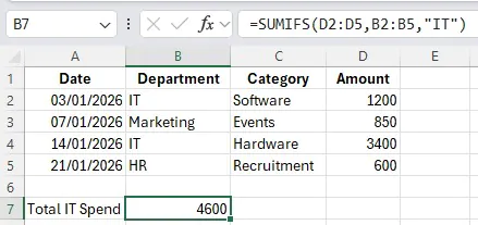 SUMIFS adding up only the data for the IT department