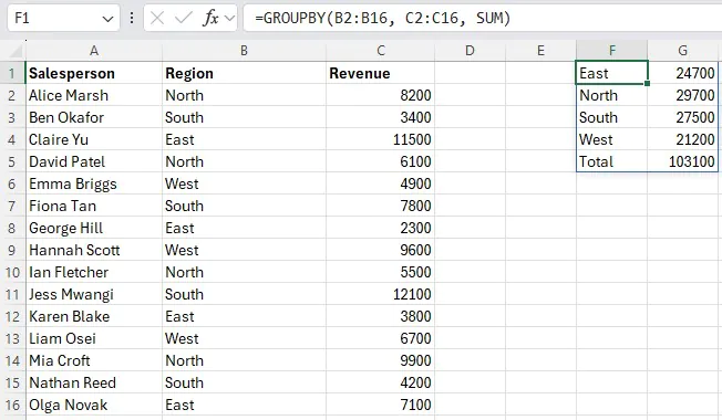 Sample data alongside GROUPBY analysing it quickly