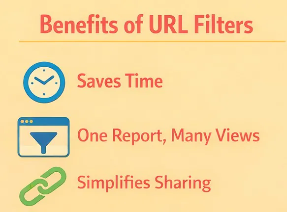 The benefits of URL filters in Power BI